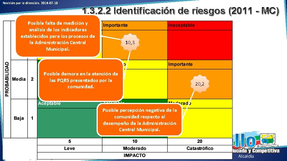 Revisión por la dirección. 2014 -07 -10 1. 3. 2. 2 Identificación de riesgos