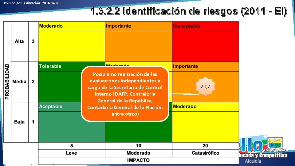 Revisión por la dirección. 2014 -07 -10 1. 3. 2. 2 Identificación de riesgos