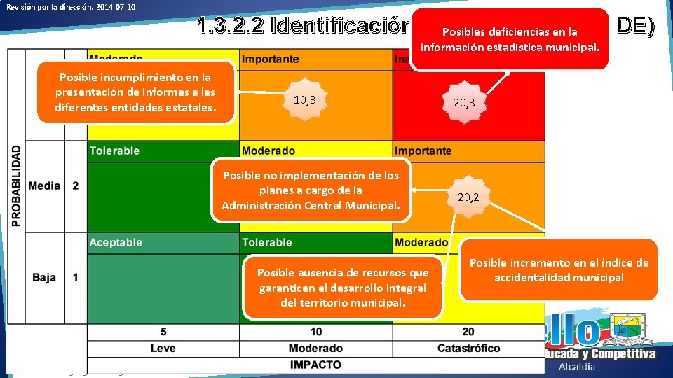 Revisión por la dirección. 2014 -07 -10 1. 3. 2. 2 Identificación de. Posibles