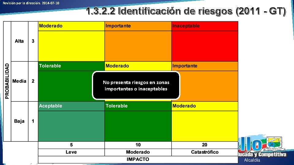 Revisión por la dirección. 2014 -07 -10 1. 3. 2. 2 Identificación de riesgos