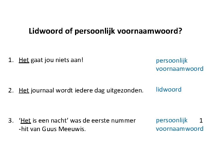 Lidwoord of persoonlijk voornaamwoord? 1. Het gaat jou niets aan! persoonlijk voornaamwoord 2. Het