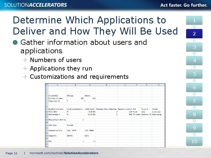 Determine Which Applications to Deliver and How They Will Be Used Gather information about