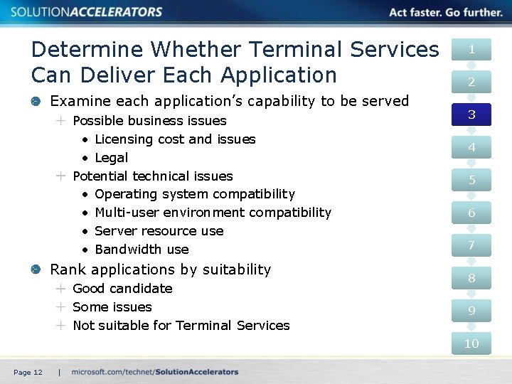 Determine Whether Terminal Services Can Deliver Each Application Examine each application’s capability to be