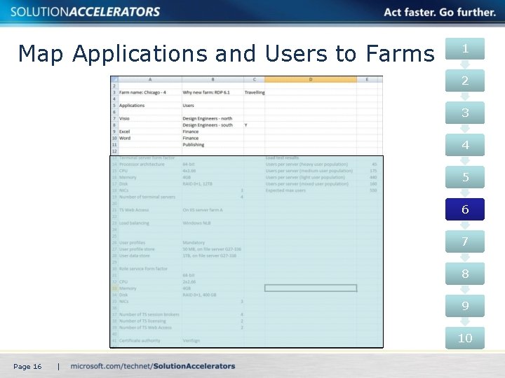 Map Applications and Users to Farms 1 2 3 4 5 6 7 8