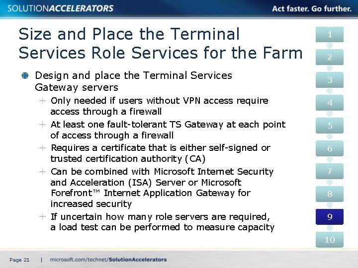 Size and Place the Terminal Services Role Services for the Farm Design and place