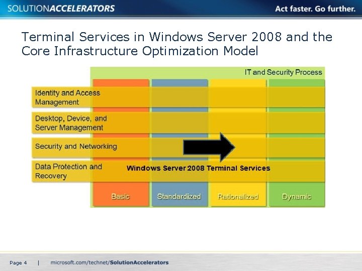 Terminal Services in Windows Server 2008 and the Core Infrastructure Optimization Model Page 4