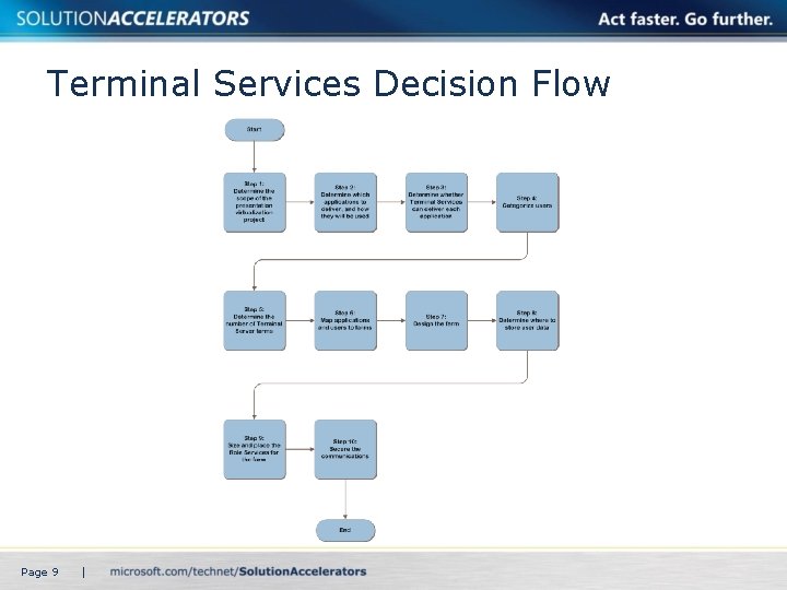 Terminal Services Decision Flow Page 9 | 