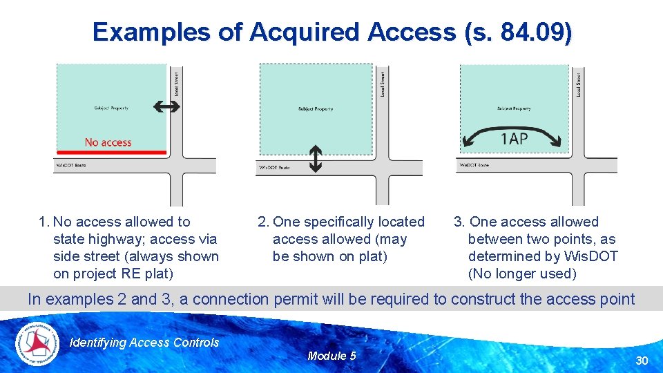 Examples of Acquired Access (s. 84. 09) 1. No access allowed to state highway;