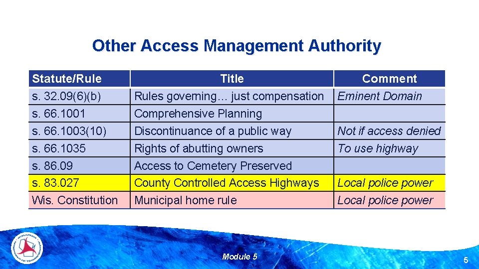 Other Access Management Authority Statute/Rule s. 32. 09(6)(b) s. 66. 1001 s. 66. 1003(10)
