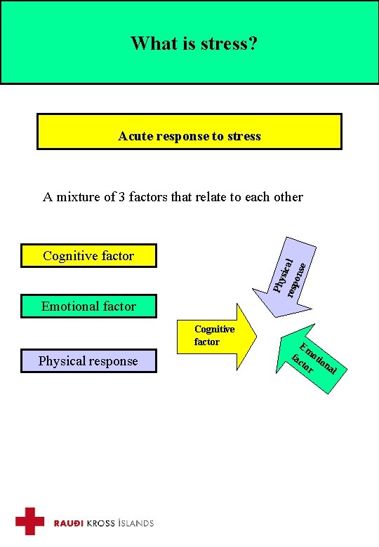 What is stress? Acute response to stress A mixture of 3 factors that relate