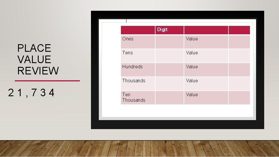 Digit PLACE VALUE REVIEW 21, 734 Ones Value Tens Value Hundreds Value Thousands Value Digit PLACE VALUE REVIEW 21, 734 Ones Value Tens Value Hundreds Value Thousands Value