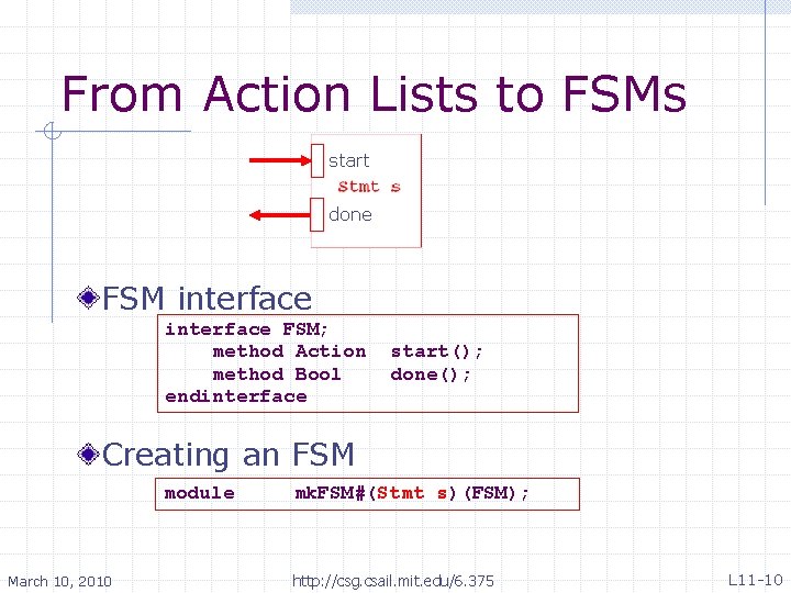 From Action Lists to FSMs start done FSM interface FSM; method Action method Bool