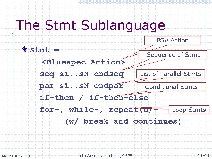 The Stmt Sublanguage BSV Action Stmt = Sequence of Stmt <Bluespec Action> List of