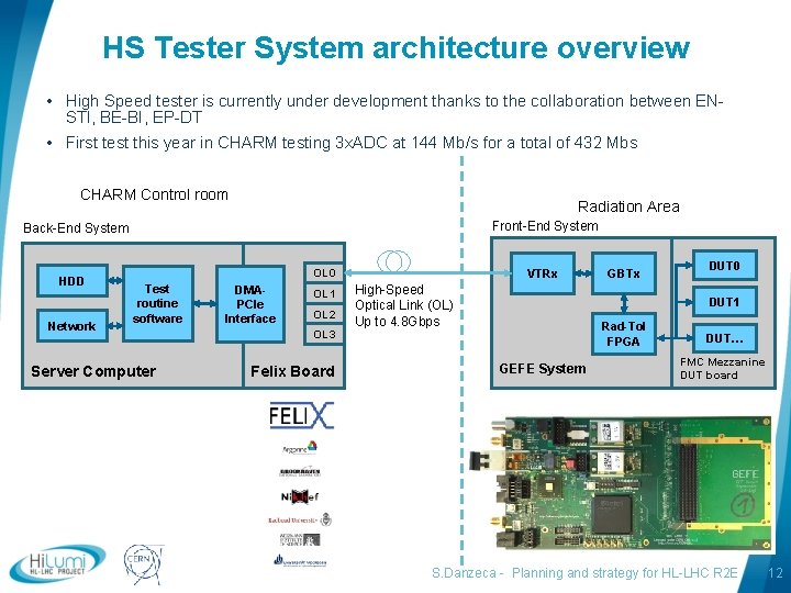 HS Tester System architecture overview • High Speed tester is currently under development thanks