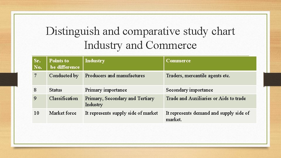 Distinguish and comparative study chart Industry and Commerce Sr. No. Points to be difference