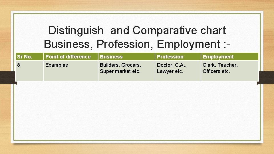 Distinguish and Comparative chart Business, Profession, Employment : Sr No. Point of difference Business