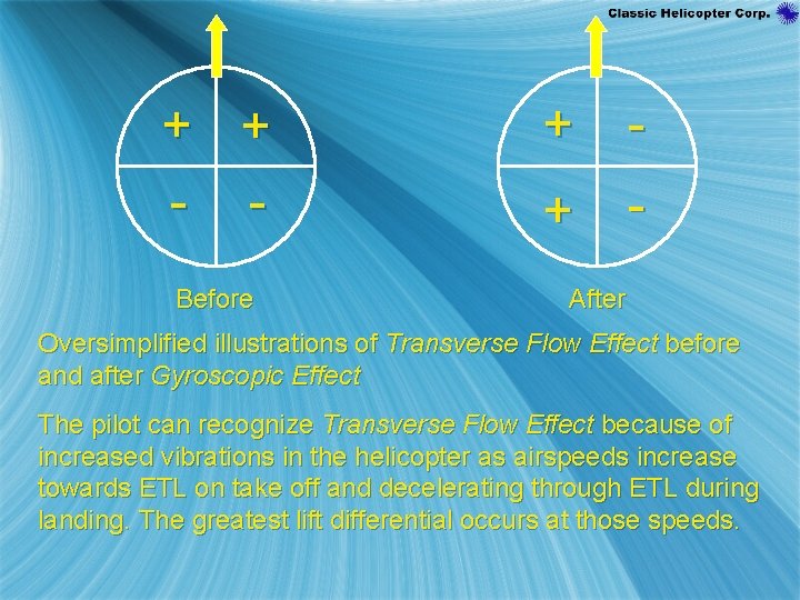 + + - - + + - Before After Oversimplified illustrations of Transverse Flow