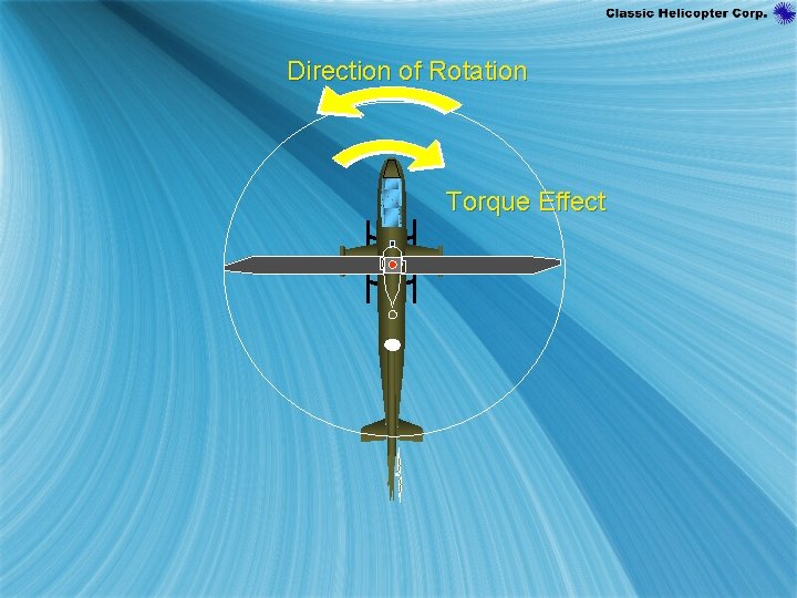 Direction of Rotation Torque Effect 