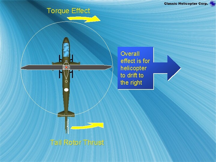 Torque Effect Overall effect is for helicopter to drift to the right Tail Rotor