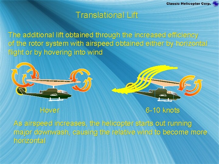 Translational Lift The additional lift obtained through the increased efficiency of the rotor system