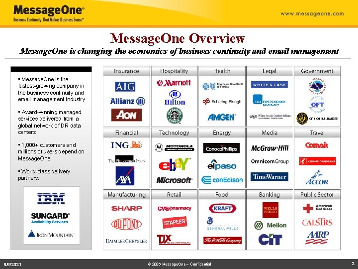 Message. One Overview Message. One is changing the economics of business continuity and email