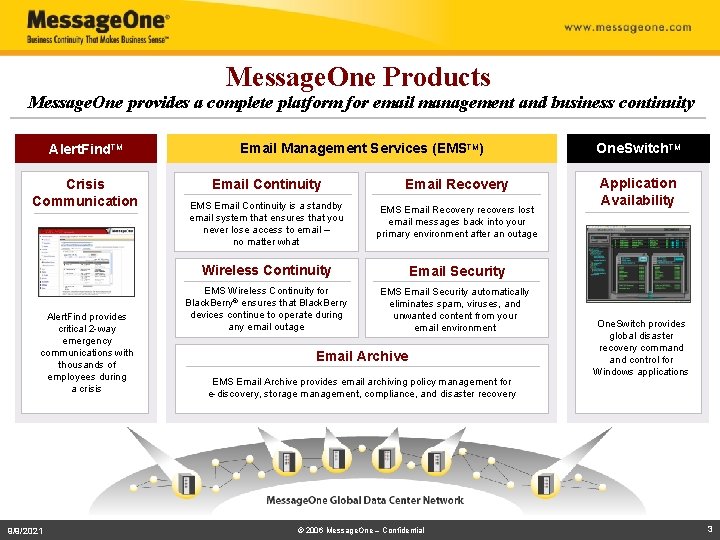 Message. One Products Message. One provides a complete platform for email management and business