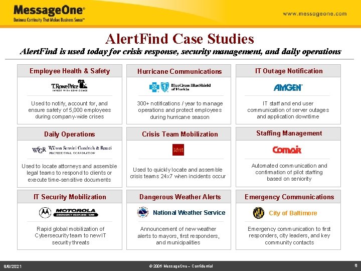 Alert. Find Case Studies Alert. Find is used today for crisis response, security management,