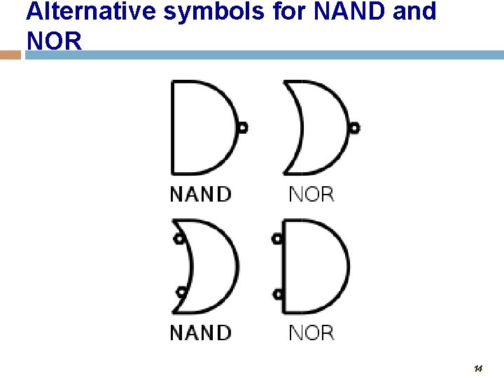 Alternative symbols for NAND and NOR 14 