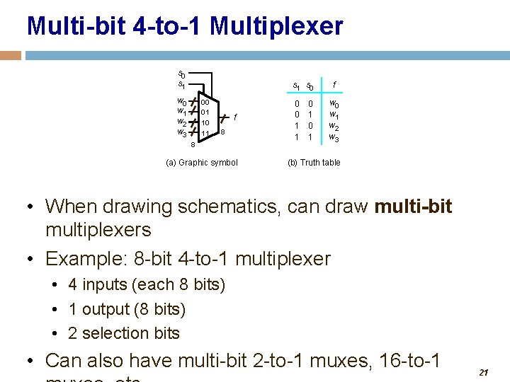Multi-bit 4 -to-1 Multiplexer s 0 s 1 s 0 w 1 w 2