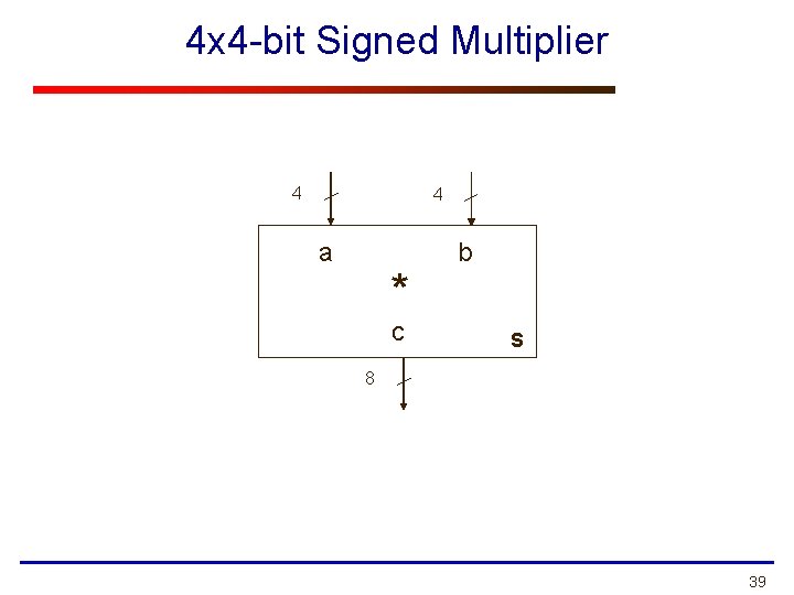 4 x 4 -bit Signed Multiplier 4 4 a * c b S 8