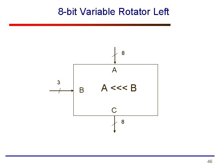 8 -bit Variable Rotator Left 8 A 3 B A <<< B C 8