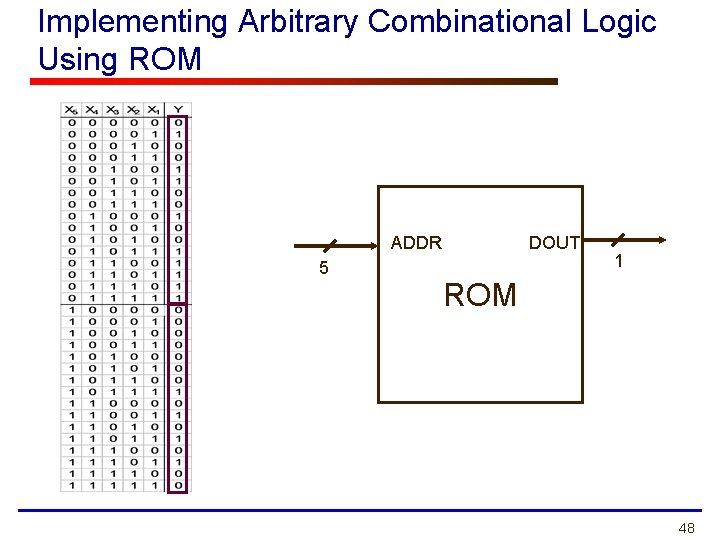 Implementing Arbitrary Combinational Logic Using ROM ADDR 5 DOUT 1 ROM 48 