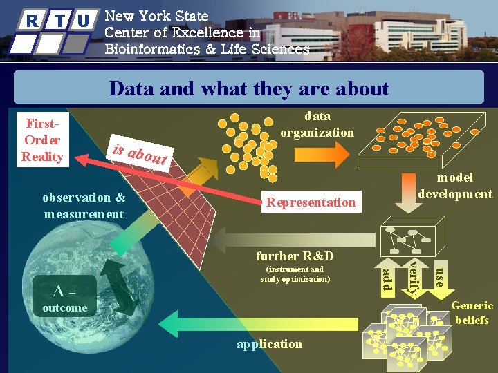 R T U New York State Center of Excellence in Bioinformatics & Life Sciences