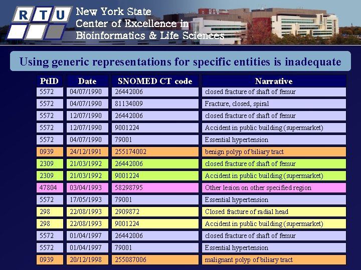 R T U New York State Center of Excellence in Bioinformatics & Life Sciences