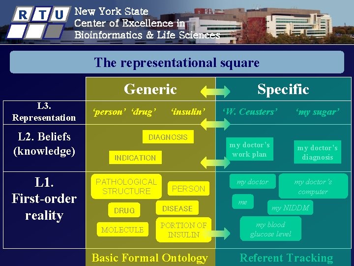 R T U New York State Center of Excellence in Bioinformatics & Life Sciences