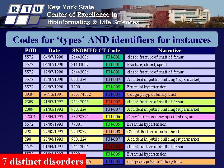 R T U New York State Center of Excellence in Bioinformatics & Life Sciences