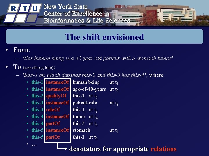 R T U New York State Center of Excellence in Bioinformatics & Life Sciences