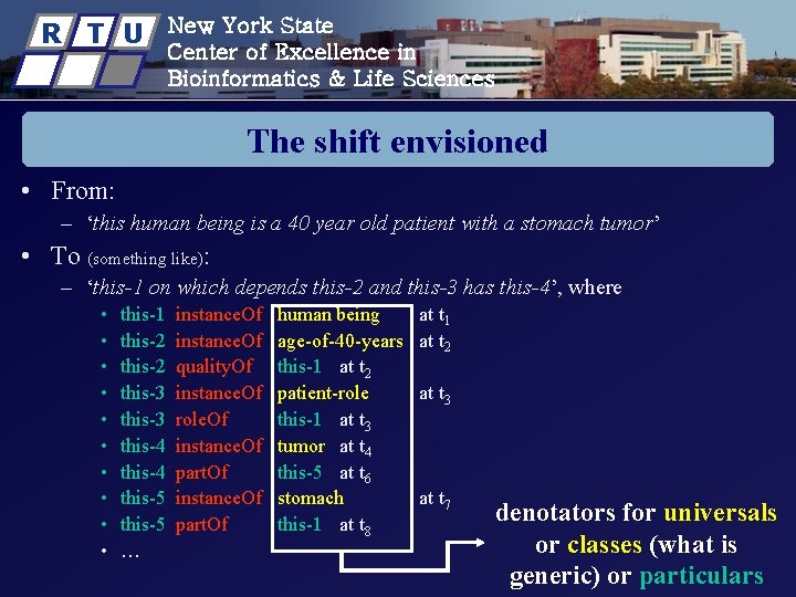 R T U New York State Center of Excellence in Bioinformatics & Life Sciences