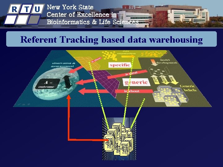 R T U New York State Center of Excellence in Bioinformatics & Life Sciences