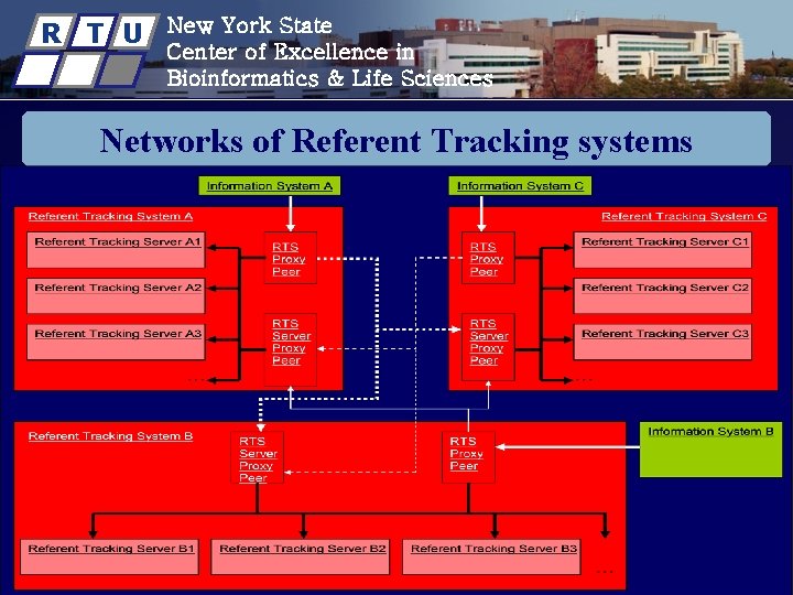 R T U New York State Center of Excellence in Bioinformatics & Life Sciences