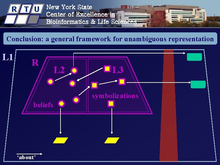 R T U New York State Center of Excellence in Bioinformatics & Life Sciences