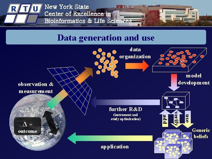 R T U New York State Center of Excellence in Bioinformatics & Life Sciences