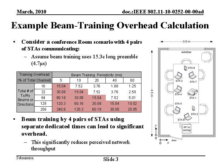 March, 2010 doc. : IEEE 802. 11 -10 -0252 -00 -00 ad Example Beam-Training