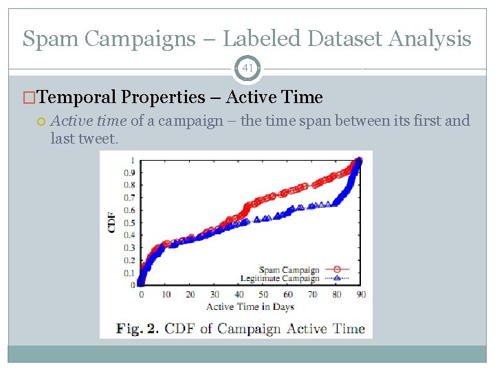 Spam Campaigns – Labeled Dataset Analysis 41 �Temporal Properties – Active Time Active time