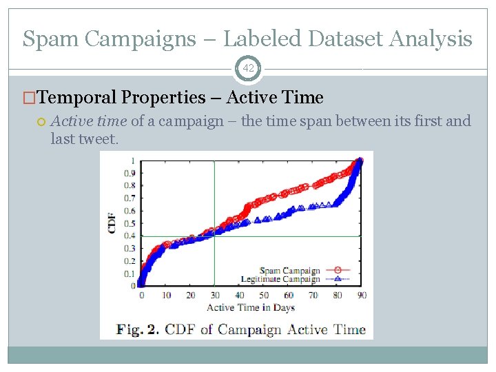 Spam Campaigns – Labeled Dataset Analysis 42 �Temporal Properties – Active Time Active time