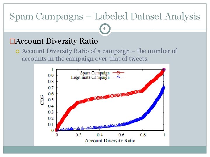 Spam Campaigns – Labeled Dataset Analysis 49 �Account Diversity Ratio of a campaign –