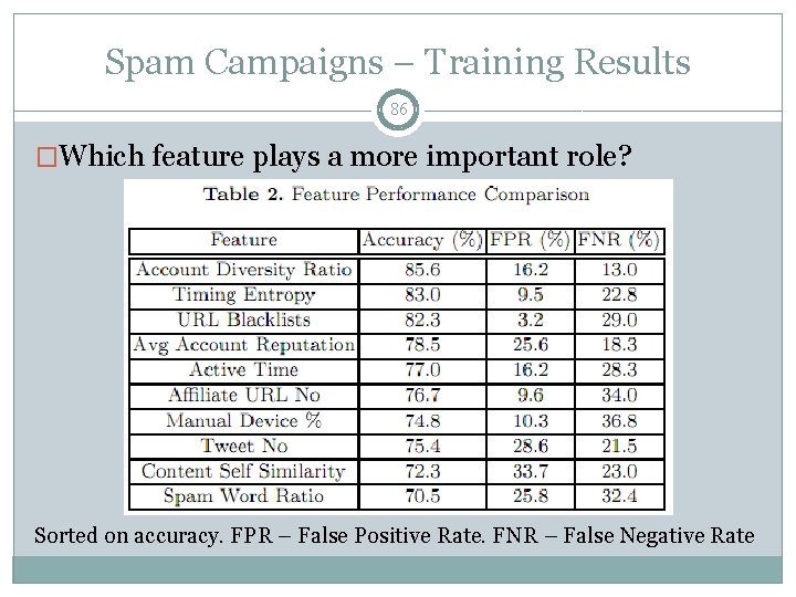 Spam Campaigns – Training Results 86 �Which feature plays a more important role? Sorted