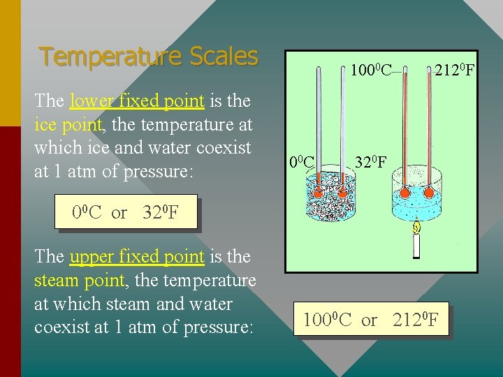 Point Temperature Representation Temperature Heat Heat Transfer Photo by Blake Tippens