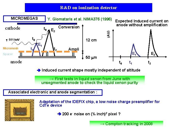 R&D on ionization detector MICROMEGAS Y. Giomataris et al. NIMA 376 (1996) 511 ke.