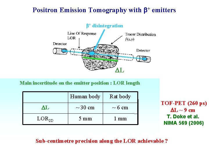 Positron Emission Tomography with + emitters + disintegration L Main incertitude on the emitter